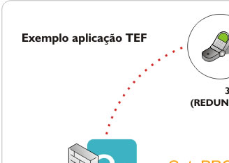Exemplo de aplicação TEF